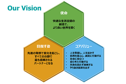 新たな経営指針「Our Vision」