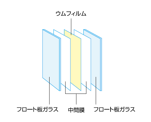 参考：瞬間調光ガラスウムの構造