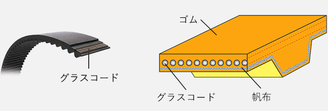 タイミングベルト交換 トップ 高硬度グラスコード