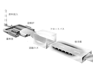 フロート設備の構造