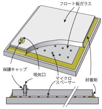 マイクロスペーサー配列技術の開発