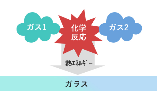 熱CVDの仕組み