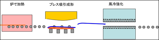 従来の製法