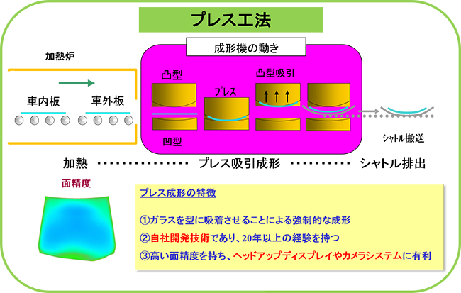 プレス工法