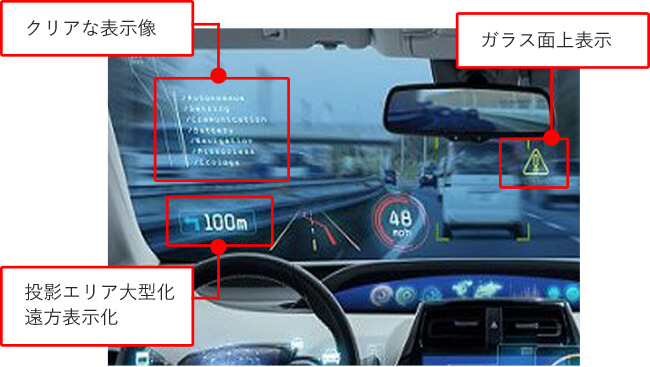 HUD表示