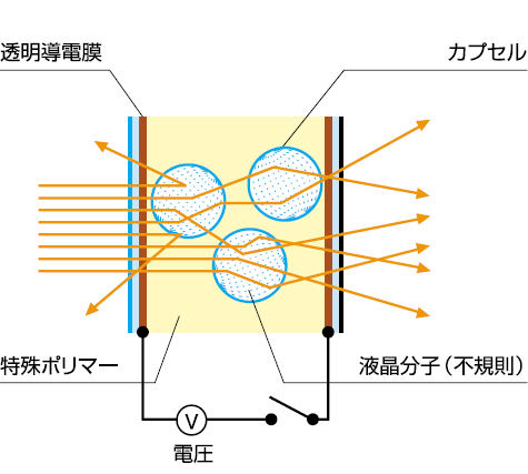 Off 不透視 Opaque