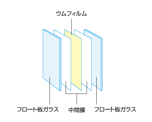 参考:瞬間調光ガラスウムの構造